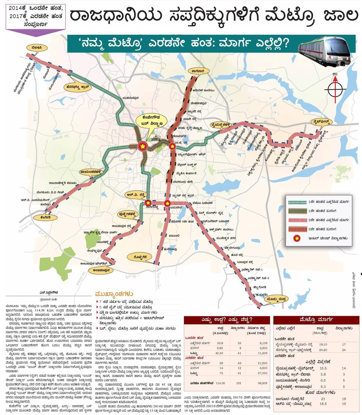 Namma metro faz 2 Yol Haritası